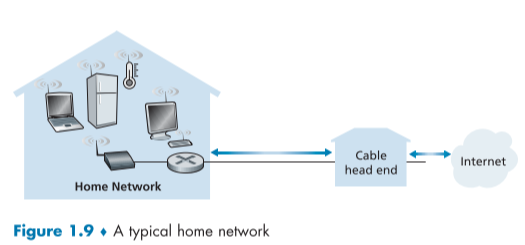 가정에 구현한 무선 랜